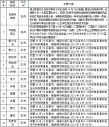 欧盟宣布继续对进口医疗设备暂时免征关税和增